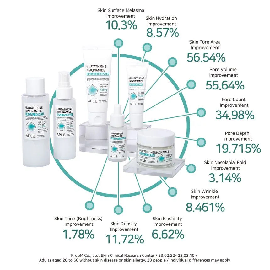 APLB Glutathione Niacinamide Facial Cleanser 80ml
