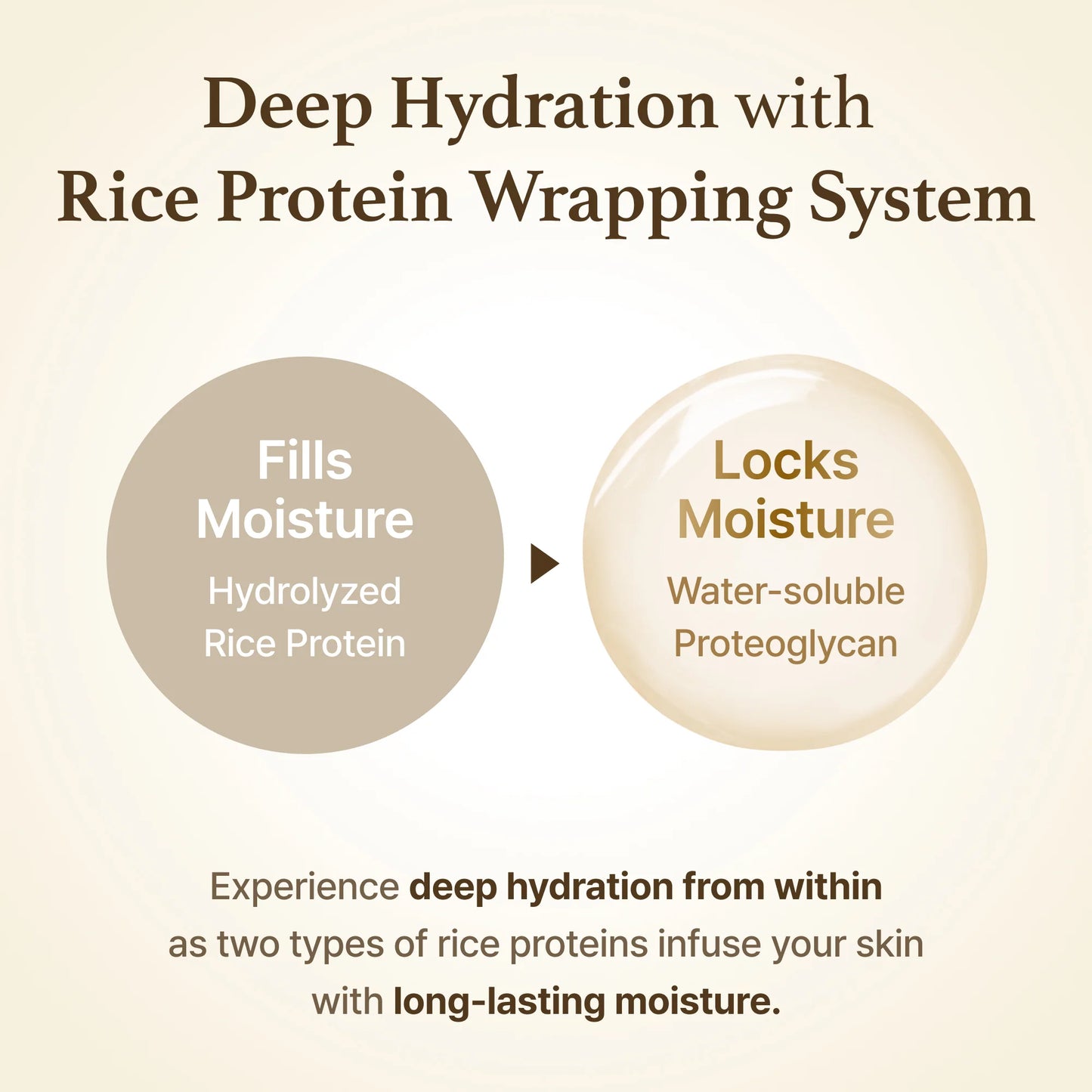 I'm From Rice Glow Peel Off Mask 70g
