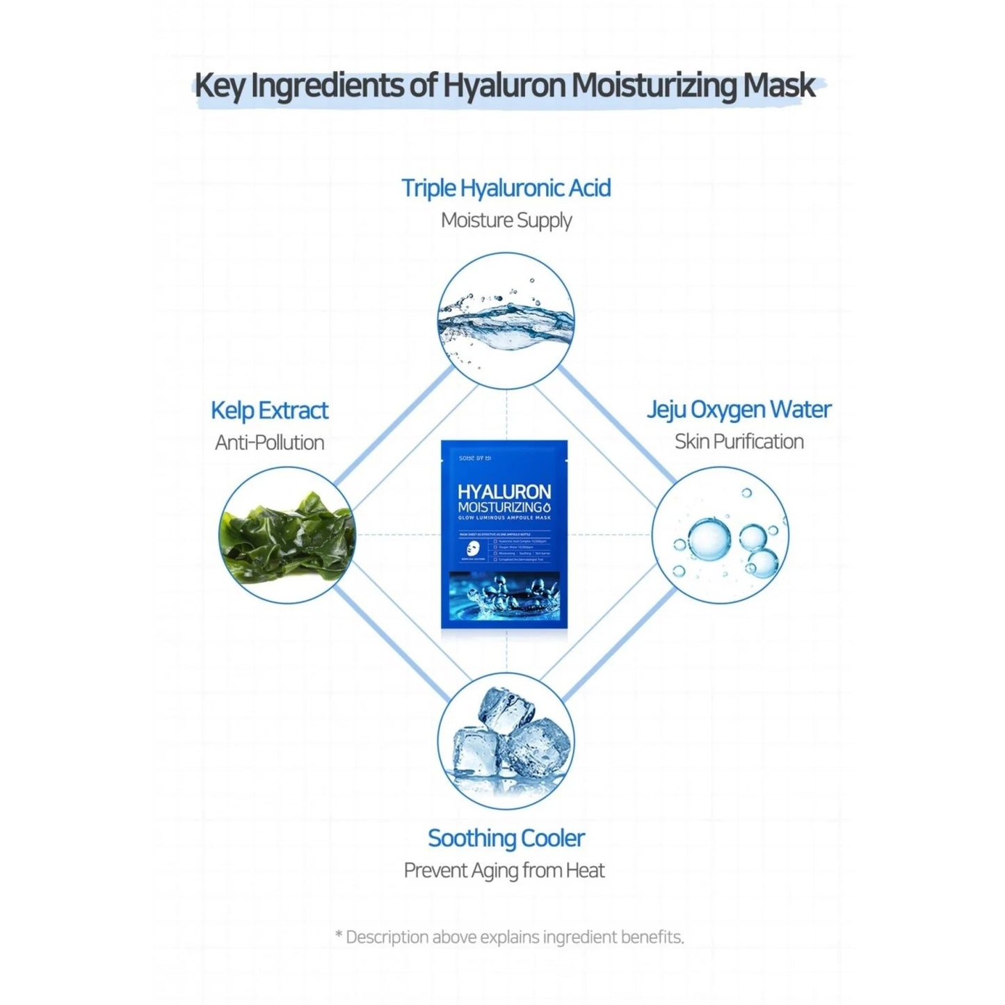 Some By Mi Hyaluron Moisturizing Glow Luminous Ampoule Mask - 1 sheet