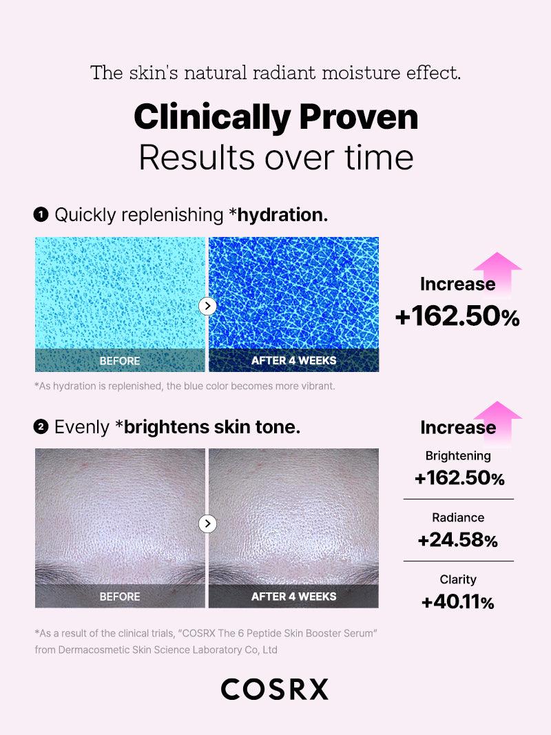 Cosrx The 6 Peptide Skin Booster Serum - 150ml