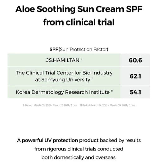 Cosrx Aloe Soothing Sun Cream SPF50+ PA+++ 50ml