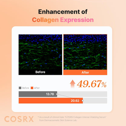 [NEW] COSRX 5 PDRN Collagen Intense Vitalizing Serum 100ml