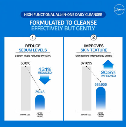 Jumiso Pore-Purifying Salicylic Acid Foaming Cleanser - 120g
