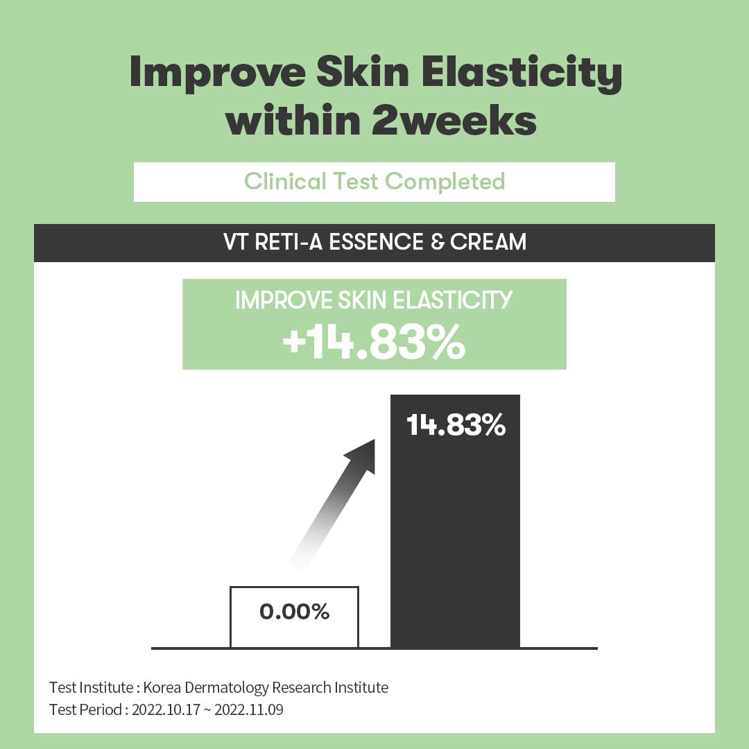VT CICA RETI-A CREAM 0.05% 30ml