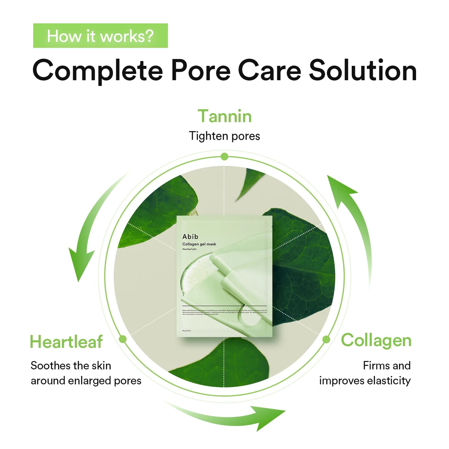 Abib Collagen Gel Mask Heartleaf Jelly Box Set (35g x 4)