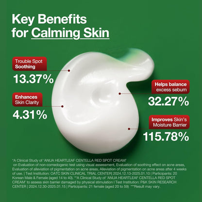 Anua Heartleaf Centella Red Spot Cream 30ml