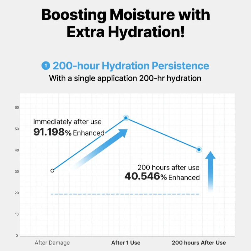 COSRX The Ceramide Skin Barrier Moisturizer 80ml