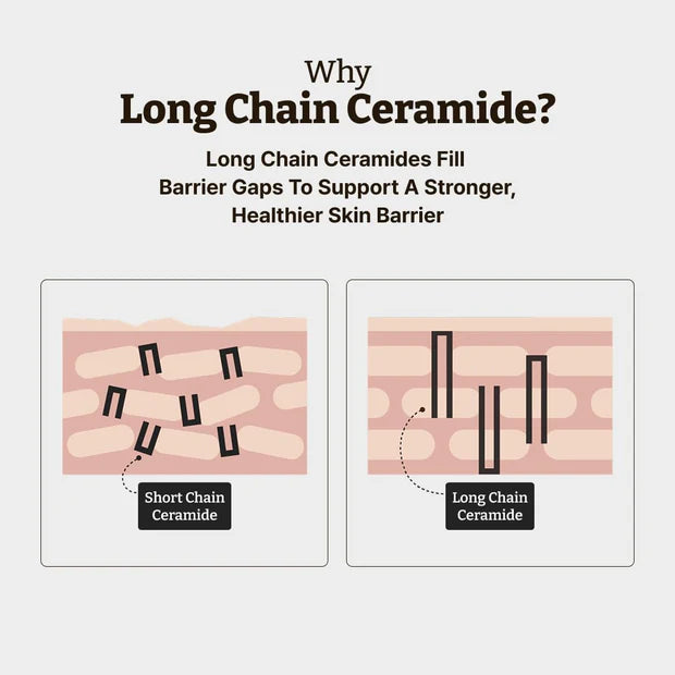 Dr. Reju-All Advanced LC-Ceramide Barrier Cream 50ml