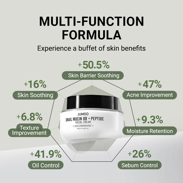 Jumiso Snail Mucin 88 + Peptide Cream - 100ml
