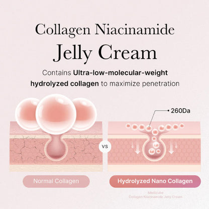 Medicube Collagen Jelly Cream - 110ml